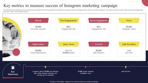 Key Metrics To Measure Success Of Instagram Marketing Campaign Real Estate Marketing Strategies