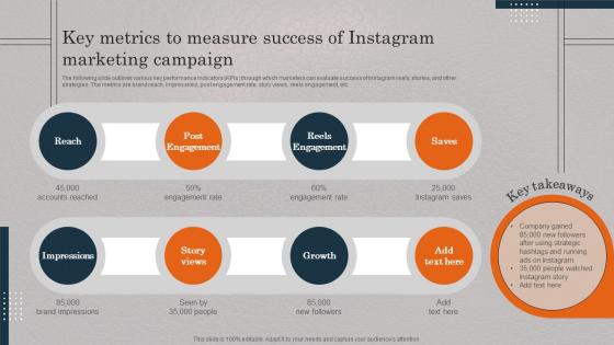 Key Metrics To Measure Success Of Instagram Real Estate Promotional Techniques To Engage MKT SS V