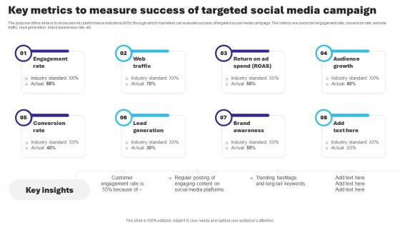 Key Metrics To Measure Success Of Targeted Social Media Essential Guide To Database Marketing MKT SS V