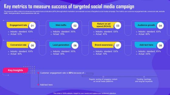Key Metrics To Measure Success Of Targeted Social Media Improving Customer Engagement MKT SS V