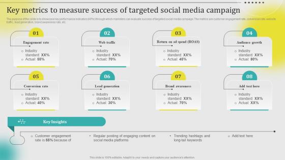 Key Metrics To Measure Success Of Targeted Social Media Leveraging Customer Data MKT SS V