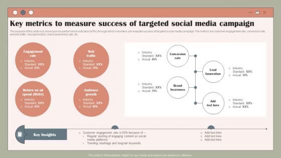 Key Metrics To Measure Success Of Targeted Using Customer Data To Improve MKT SS V