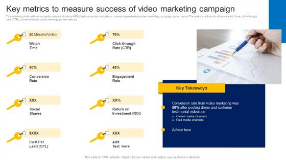 Key Metrics To Measure Success Of Video Marketing How To Market Commercial And Residential Property MKT SS V