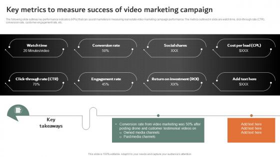 Key Metrics To Measure Success Of Video Marketing Online And Offline Marketing Strategies MKT SS V