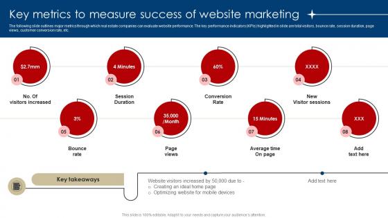 Key Metrics To Measure Success Of Website Marketing Digital Marketing Strategies For Real Estate MKT SS V