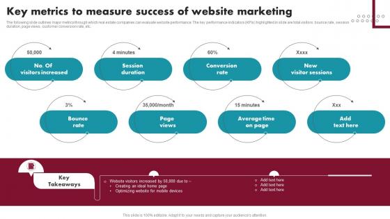 Key Metrics To Measure Success Of Website Marketing Innovative Ideas For Real Estate MKT SS V
