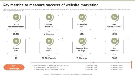 Key Metrics To Measure Success Of Website Marketing Lead Generation Techniques MKT SS V
