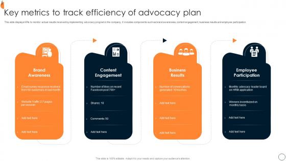 Key Metrics To Track Efficiency Of Advocacy Plan