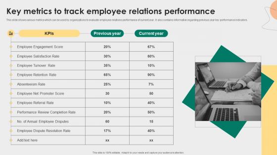 Key Metrics To Track Employee Relations Performance Employee Relations Management To Develop Positive