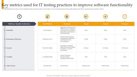 Key Metrics Used For IT Testing Practices To Improve Software Functionality