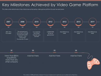 Key milestones achieved by video game platform