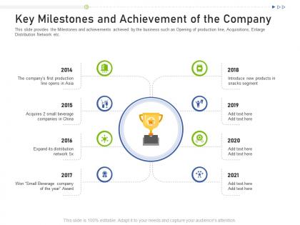 Key milestones and achievement of the company raise funding business investors funding