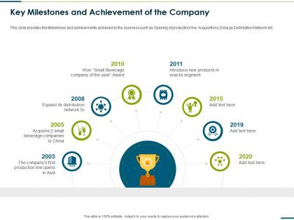 Key milestones and achievement of the company raise funding from corporate round ppt diagrams