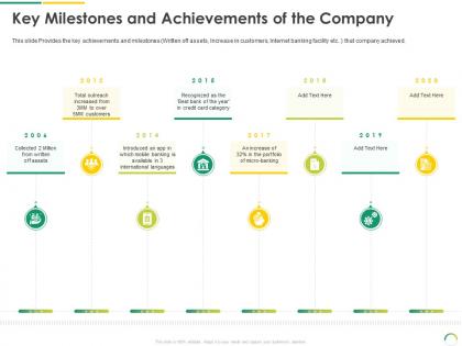 Key milestones and achievements of the company post ipo equity investment pitch ppt graphics
