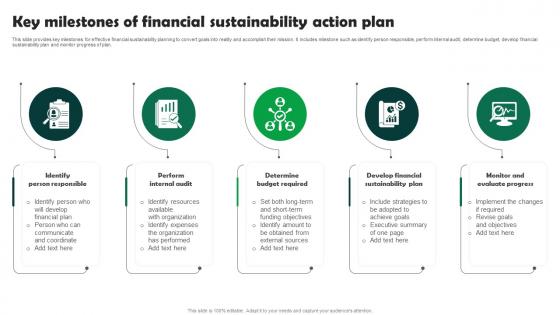 Key Milestones Of Financial Sustainability Action Plan