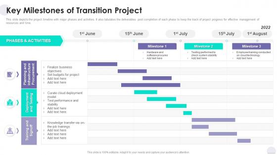 Key Milestones Of Transition Project Project Solution Deployment Plan