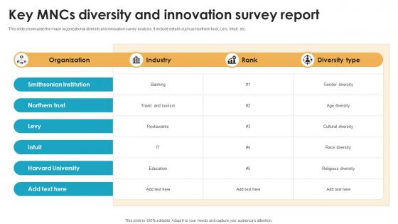 Key Mncs Diversity And Innovation Survey Report
