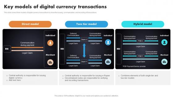 Key Models Of Digital Currency Transactions