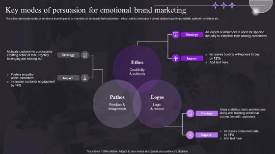Key Modes Of Persuasion For Emotional Brand Marketing Study For Customer Behavior MKT SS V