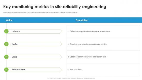 Key Monitoring Metrics In Site Reliability Engineering