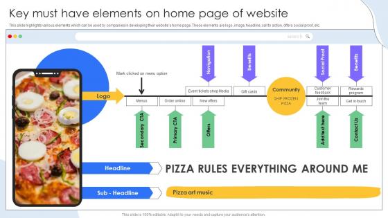 Key Must Have Elements On Home Page Of Website Storyboard SS