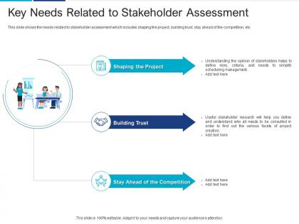 Key needs related to stakeholder assessment analyzing performing stakeholder assessment