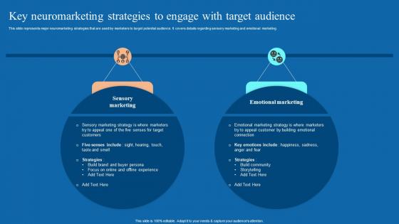 Key Neuromarketing Strategies To Engage Neuromarketing Techniques Used To Study MKT Ss V