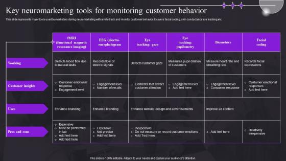Key Neuromarketing Tools For Monitoring Customer Behavior Study For Customer Behavior MKT SS V