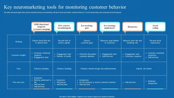 Key Neuromarketing Tools For Monitoring Neuromarketing Techniques Used To Study MKT SS V