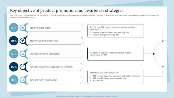 Key Objective Of Product Promotion And Awareness Promotion And Awareness Strategies