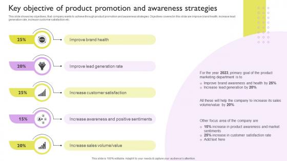 Key Objective Of Product Promotion And Awareness Strategies Ways To Improve Brand Awareness