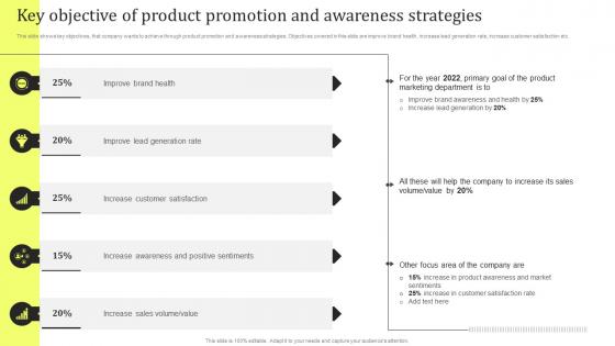 Key Objective Of Product Promotion Product Promotion And Awareness Initiatives