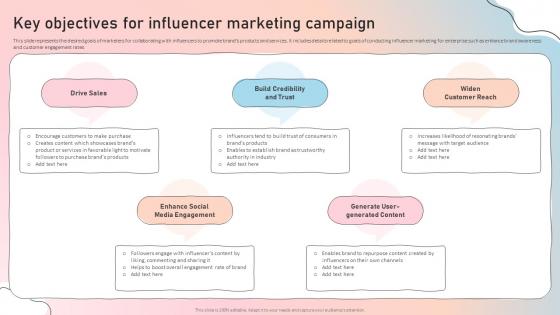 Key Objectives For Influencer Marketing Campaign Influencer Guide To Strengthen Brand Image Strategy Ss