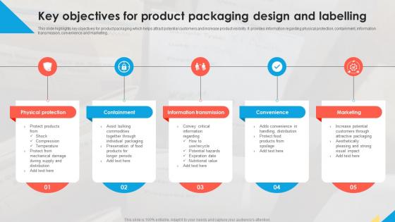 Key Objectives For Product Packaging Design And Labelling