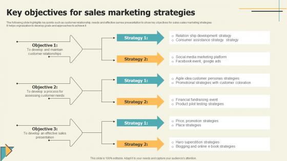 Key Objectives For Sales Marketing Strategies