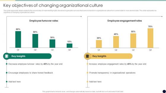 Key Objectives Of Changing Cultural Change Management For Growth And Development CM SS
