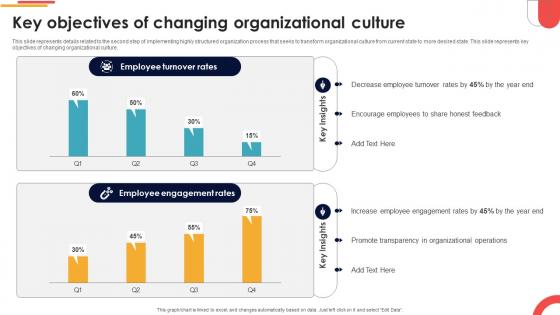 Key Objectives Of Changing Organizational Culture Navigating Cultural Change CM SS V