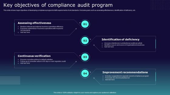 Key Objectives Of Compliance Audit Program