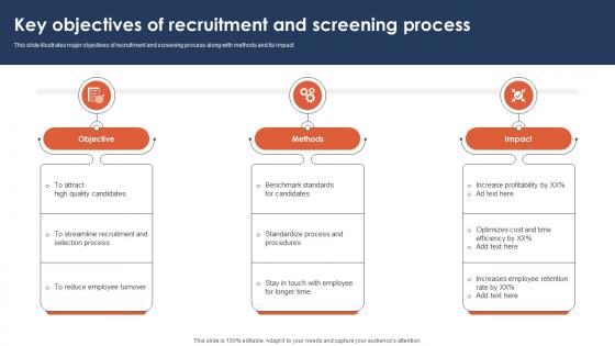 Key Objectives Of Recruitment And Screening Process