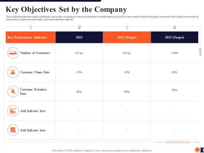 Key objectives set by the company process redesigning improve customer retention rate ppt grid