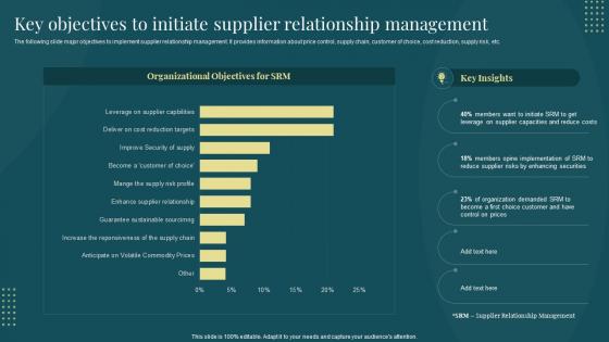 Key Objectives To Initiate Supplier Relationship Managing Suppliers Effectively Purchase Supply Operations