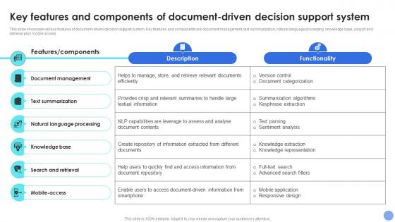 Key Of Document Support System Decision Support System For Driving Organizational Excellence AI SS