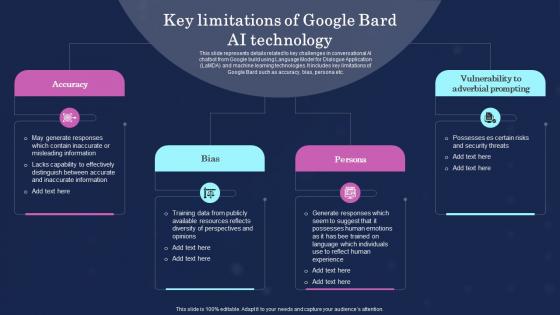 Key Of Google Bard Ai Technology Ultimate Showdown Of Ai Powered Chatgpt Vs Bard Chatgpt SS