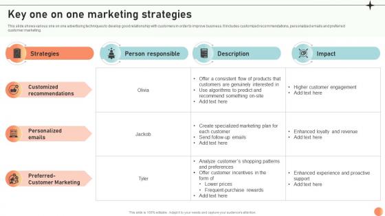 Key One On One Marketing Broadcasting Strategy To Reach Target Audience Strategy SS V