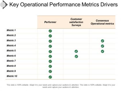 Key operational performance metrics drivers ppt samples