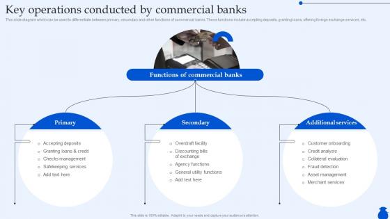 Key Operations Conducted By Commercial Banks Ultimate Guide To Commercial Fin SS