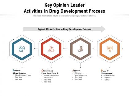 Key opinion leader activities in drug development process