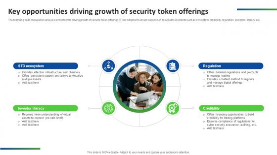 Key Opportunities Driving Growth Of Security Token Ultimate Guide Smart BCT SS V