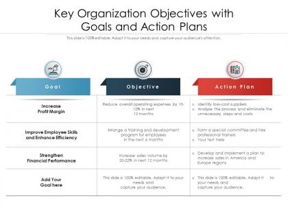 Key organization objectives with goals and action plans