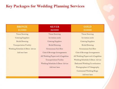 Key packages for wedding planning services ppt powerpoint presentation gallery